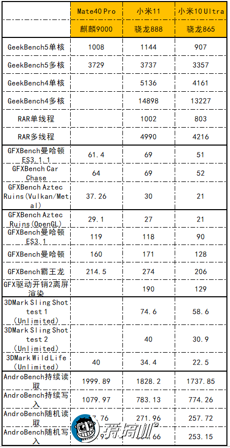 曲线|一篇看完，小米11快速评测：3999无敌手！