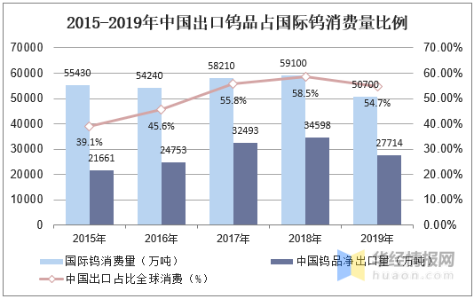 全世界有多少人口2021_2021全球100大港口排行榜发布,中国港口占27席