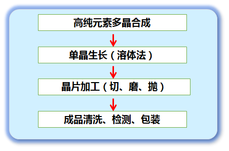 国内磷化铟晶圆市场的有力开拓者珠海鼎泰芯源