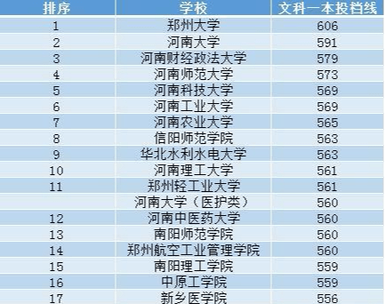 河南一本排名_河南捐款名单最新排名(2)