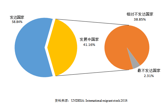 中国人口2020总人数世界占比_中国人口2020总人数