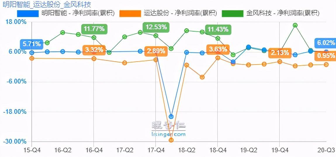 安陆和广水gdp对比_眼袋和卧蚕的对比照片(2)