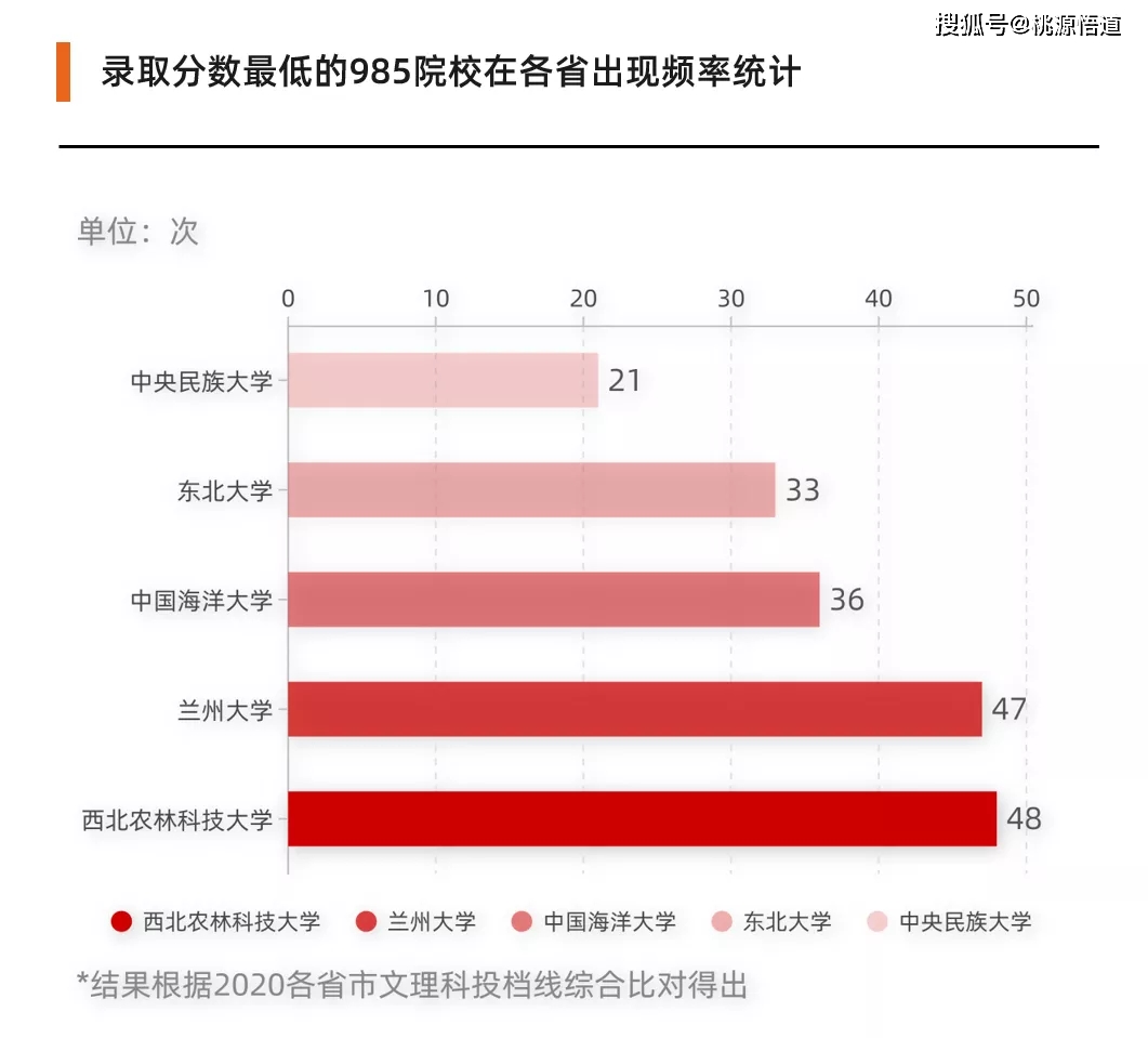 985大学排名及分数%_中国最低调985大学,位于小县城,每年录取分(2)