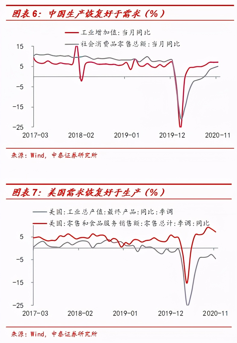 李迅雷gdp分析_李迅雷一季度GDP数据剖析 没有必然的V型反弹