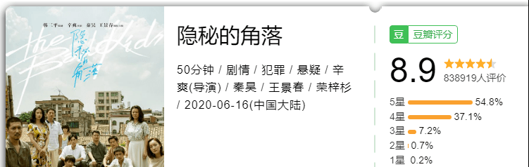 最雷？最佳？最熱？最黑馬？最大失所望？2020年國劇大賞 娛樂 第15張