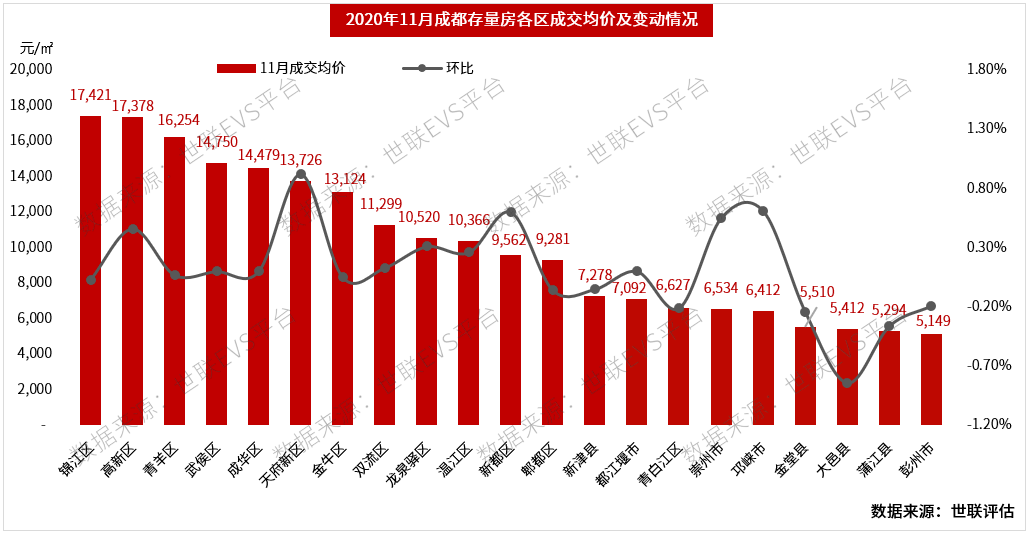 可以说房价拉动了潍坊的gdp吗_房价上涨真能拉动消费吗(3)