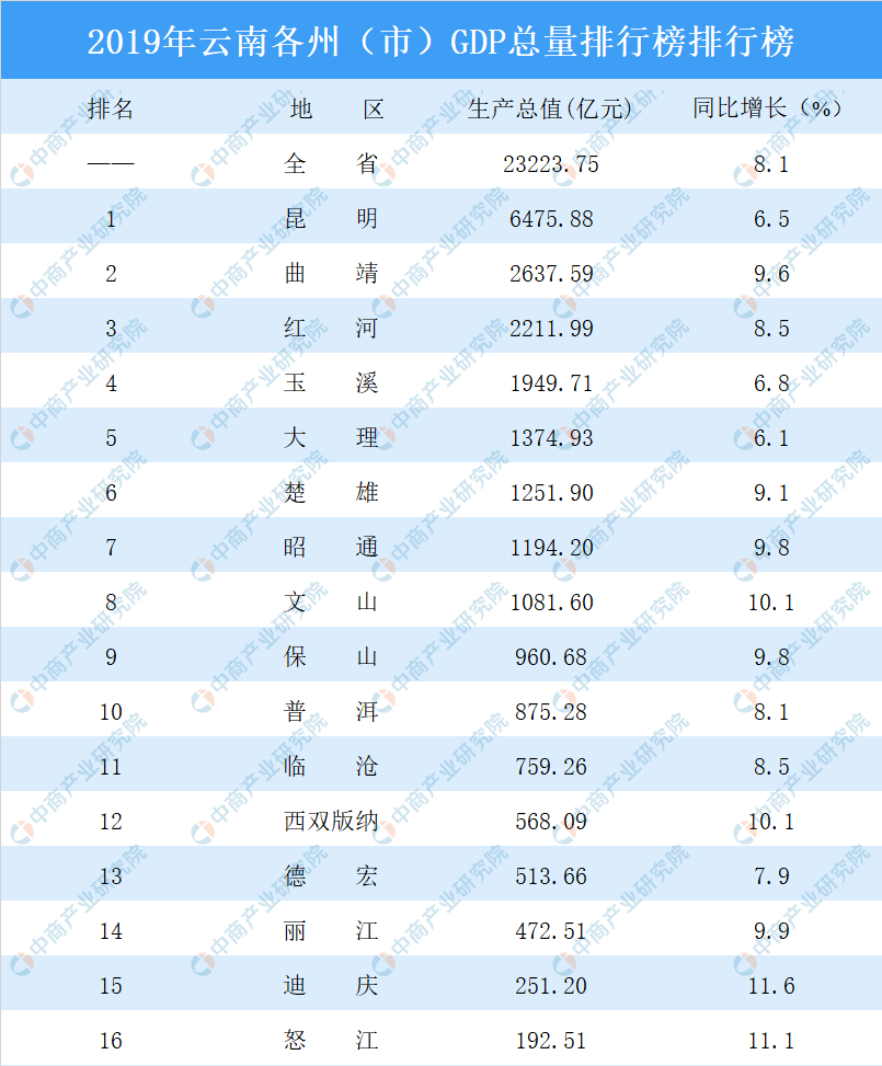 广西省gdp2019总量_广西省地图