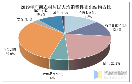 广西 人均可支配收入_人均可支配收入折线图