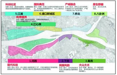 南京滨江新城——未来规划的标杆者