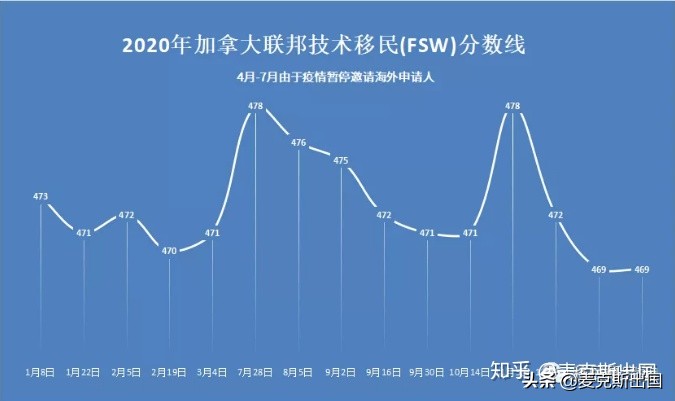 加拿大总人口2021_加拿大2021年将开启人口普查计划,请大家多多配合