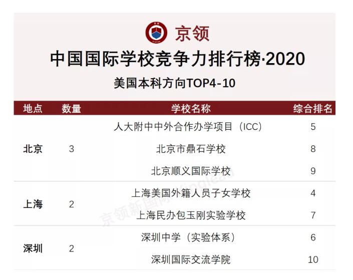 北京小学排名2021_北京小学(3)