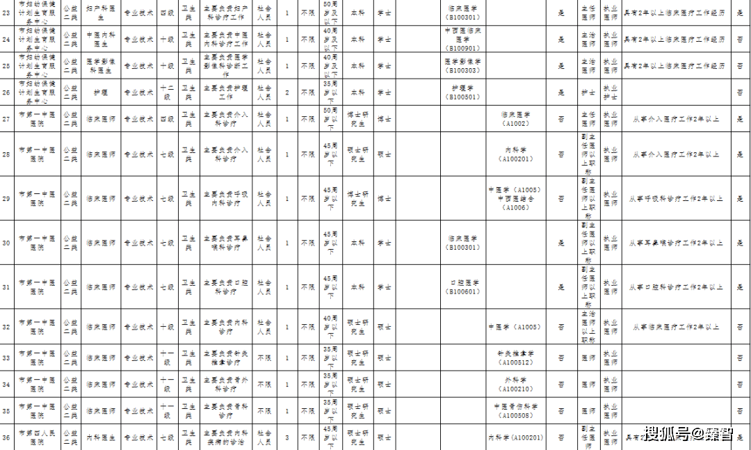 湛江人口2021有多少_2021湛江国考丨全省过审人数48417人,湛江最热岗报考比突破(2)