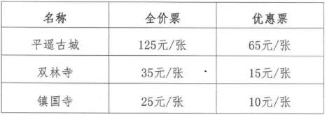 2021年1月1日起，山西这些景区首道门票将恢复收费