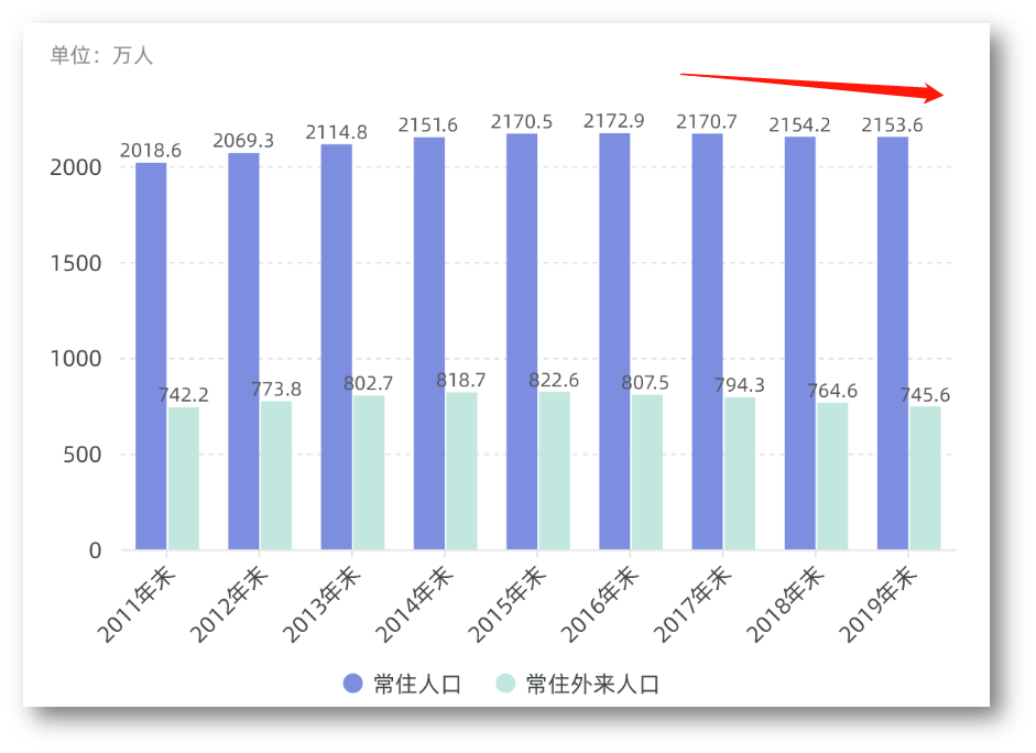 人口扩张型_老年型人口金字塔(3)