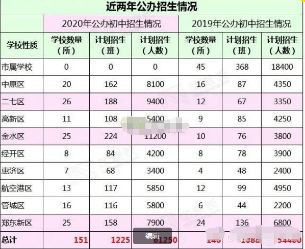 奎屯人口2020年总数是多少_奎屯2000年