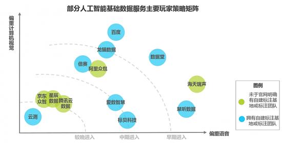 百度數據眾包，一門AI新基建的「基建」生意 科技 第4張