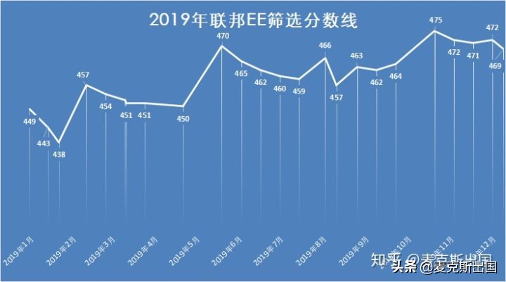 加拿大总人口2021_加拿大2021年将开启人口普查计划,请大家多多配合