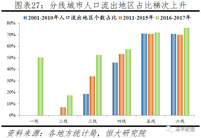 全国人口千万人口_第七次全国人口普查