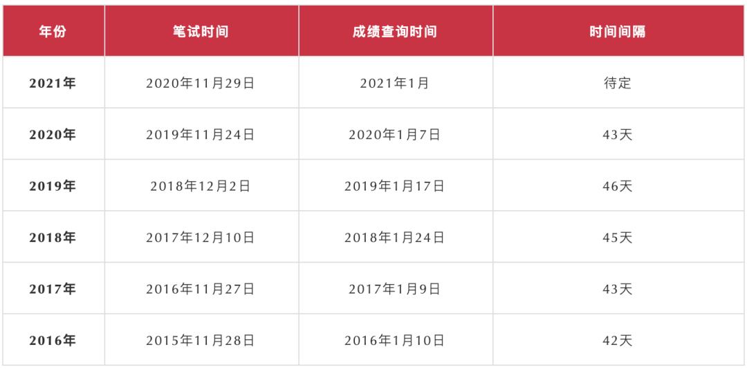 国考公务员考试成绩公布时间 d3d27082971c436cb63b52159bb4e179.png