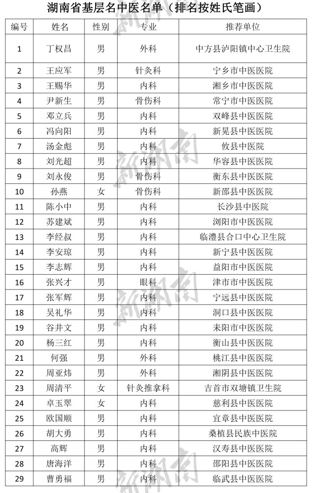 姓余排名_百家姓贡姓排名第几位(3)
