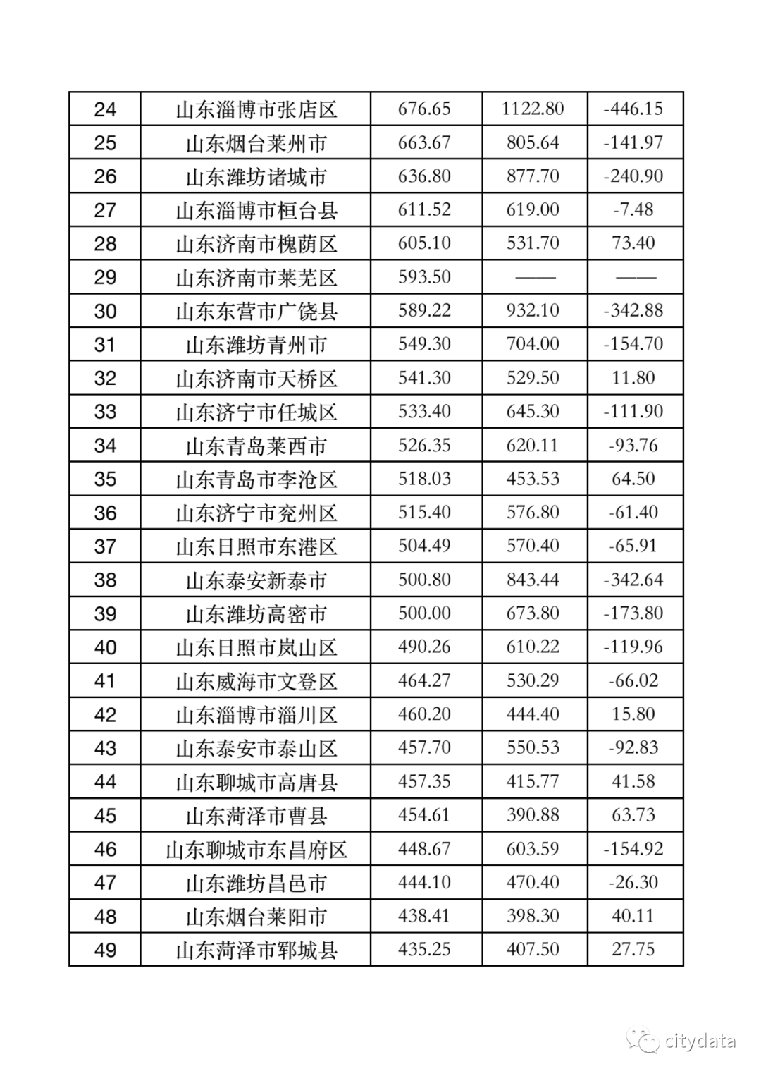 莱州各市gdp排名_浙嘉 实在太憋屈 市本级体虚,5县市离心,好处没摊上,调控整一起 嘉兴(3)