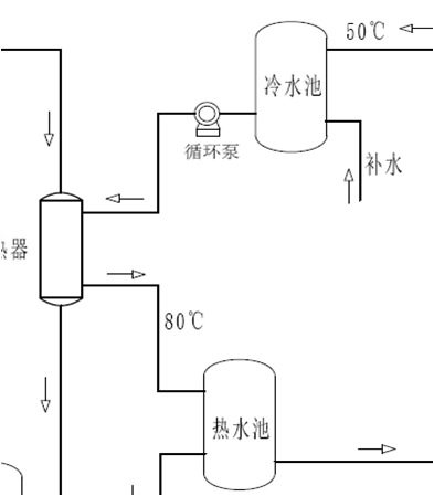 水循环