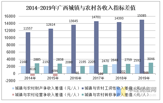 广西 人均收入_广西地图