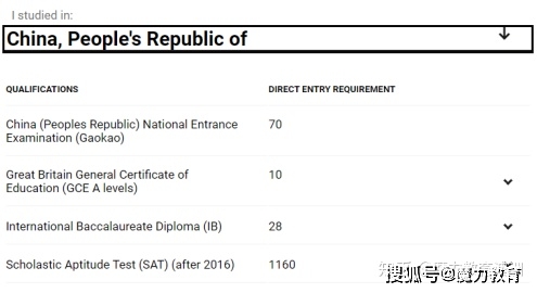 新南威尔士大学排名_新南威尔士大学传媒本科项目分享,附案例