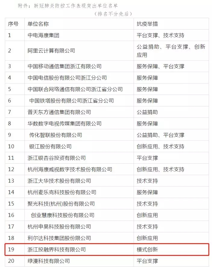 投融界：2020谈球吧体育踏浪而上21乘风破浪(图7)