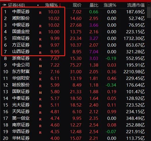 股票人均2万_股票图片(3)