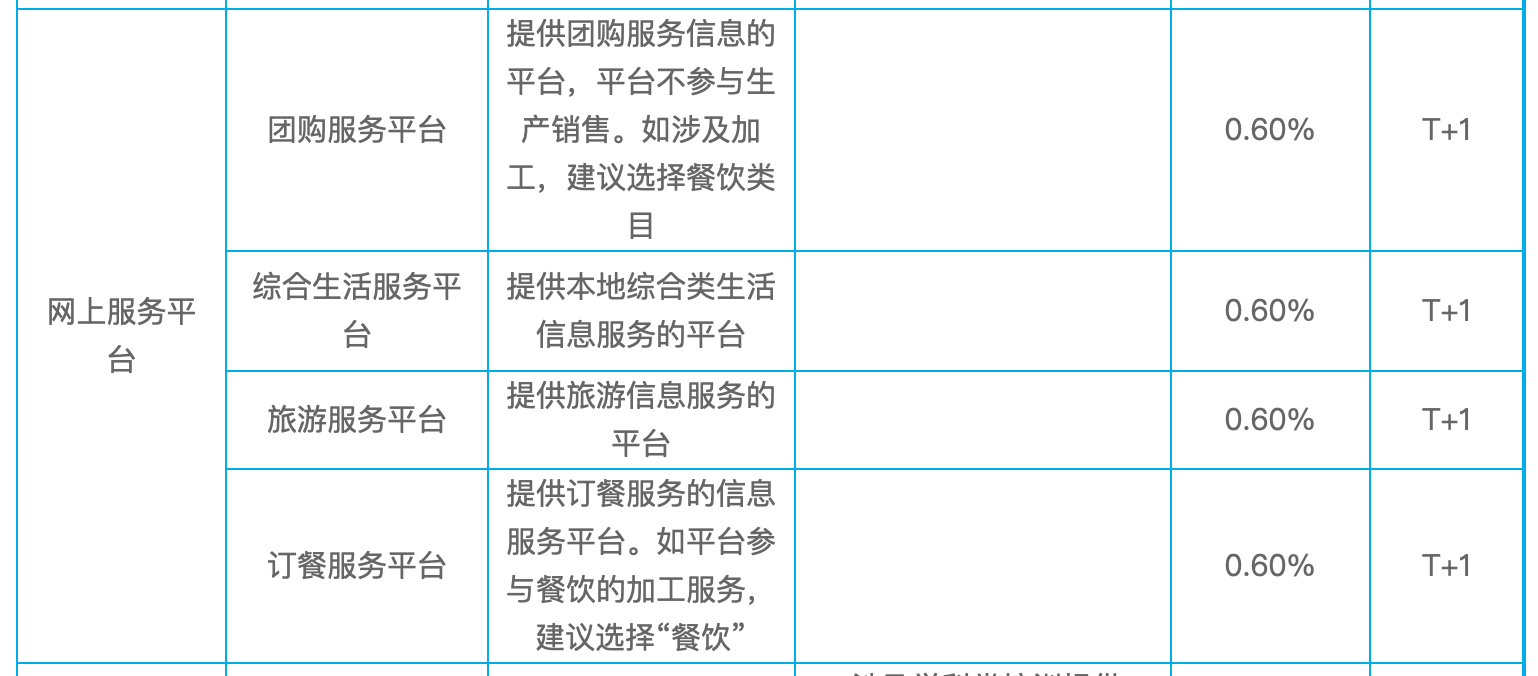 美團取消支付寶渠道引發反壟斷訴訟：是正常商業行為還是侵犯消費者選擇？ 科技 第5張