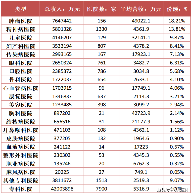 心血管科医院排名_医院图片真实