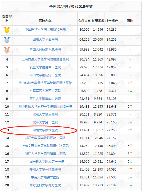 深圳骨科医院排名_深圳骨科医院(3)