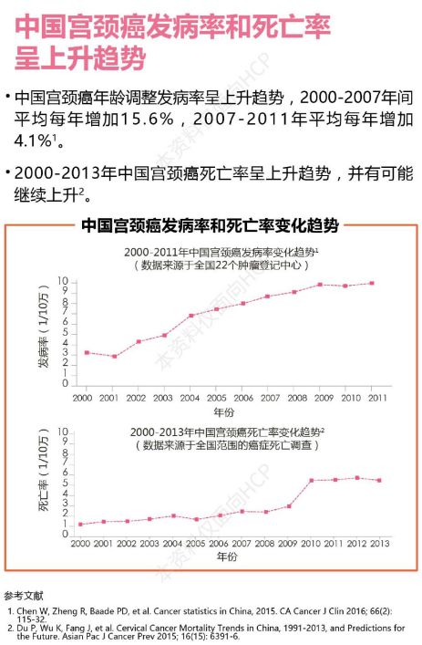 2019国内癌症人口数量_癌症晚期图片(2)