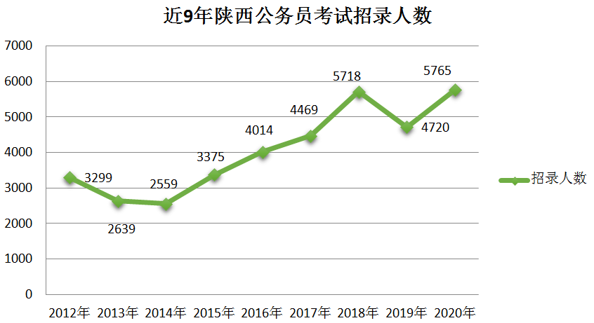 2020年陕西人口数量_陕西各市人口排名2020(3)