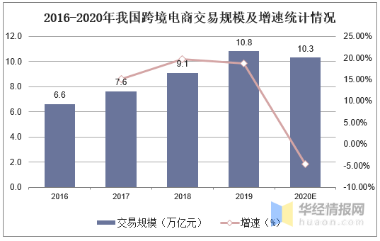 我国跨境电商物流现状分析后疫情时代智慧物流是发展方向图