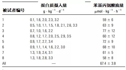 怎么计算自己每天需要的蛋白质 7a41e55dafdb49d0b5b34082420875d6.jpeg