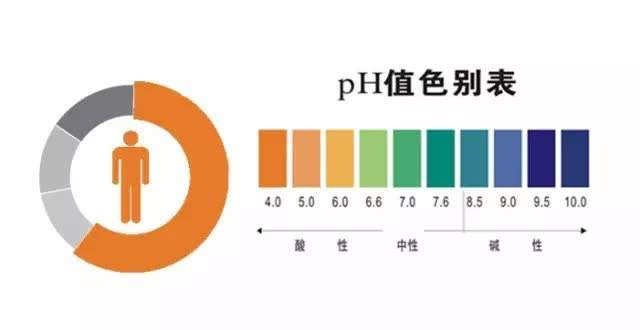 中国苏打水之乡" 合适的 酸碱度 最接近人体ph值的天然水是更健康的水