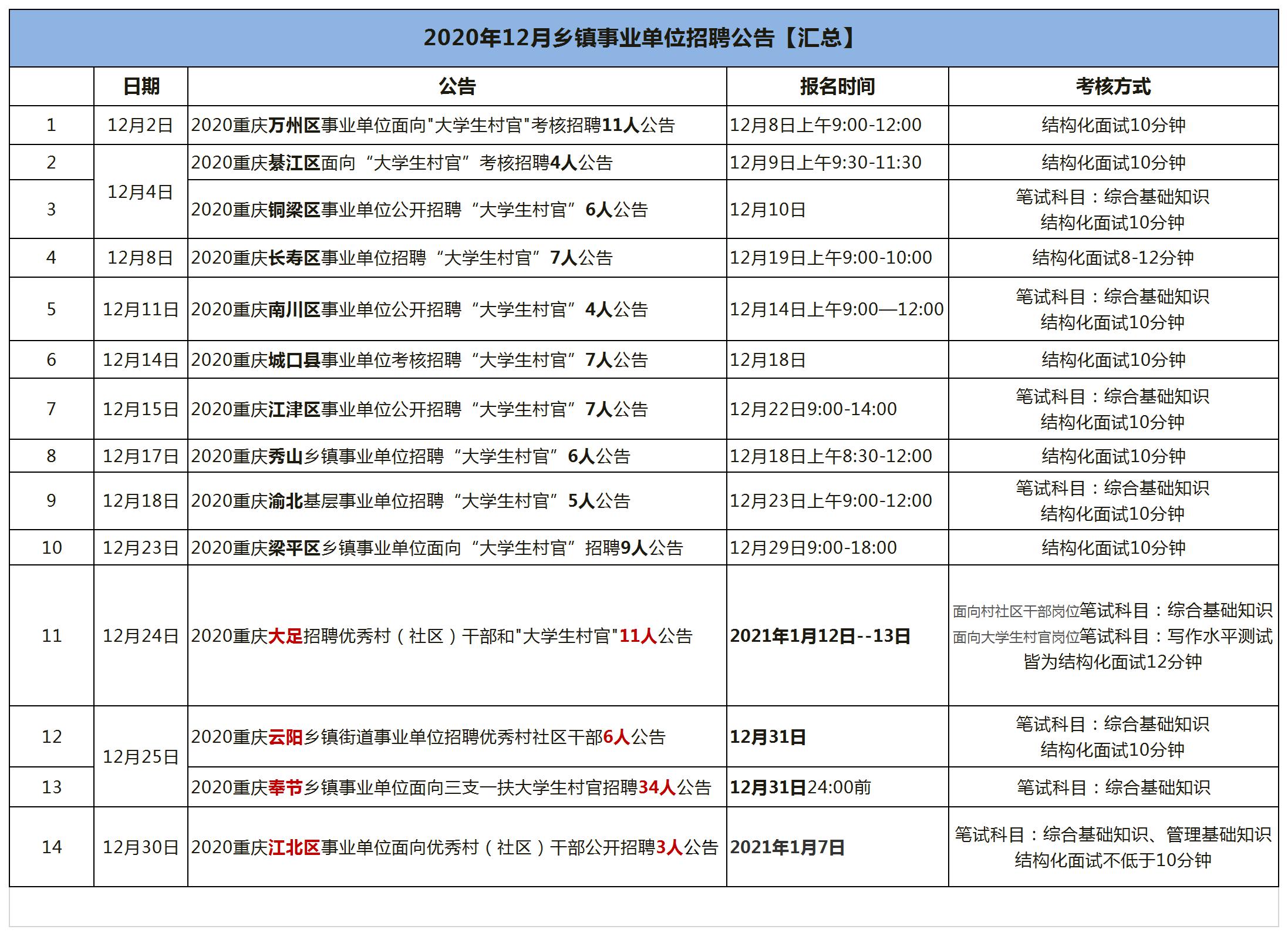 中国大专以上学历人口_铁路招聘492人 大专以上学历 转给需要的人(2)