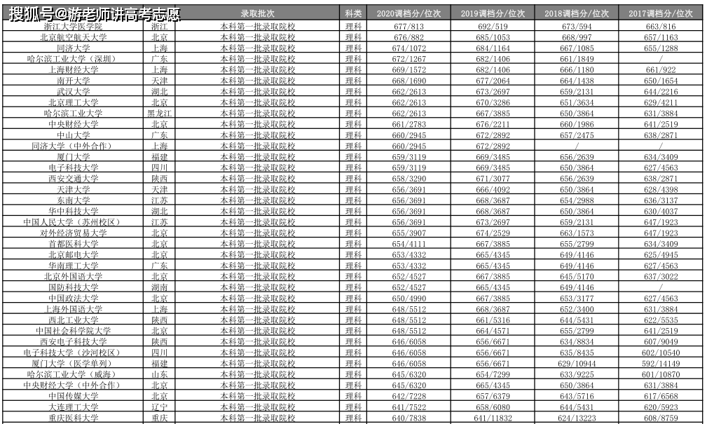 长垣市二0二0年上半年GDP多少_宿迁8月平均工资5千7,新房均价近8千(3)