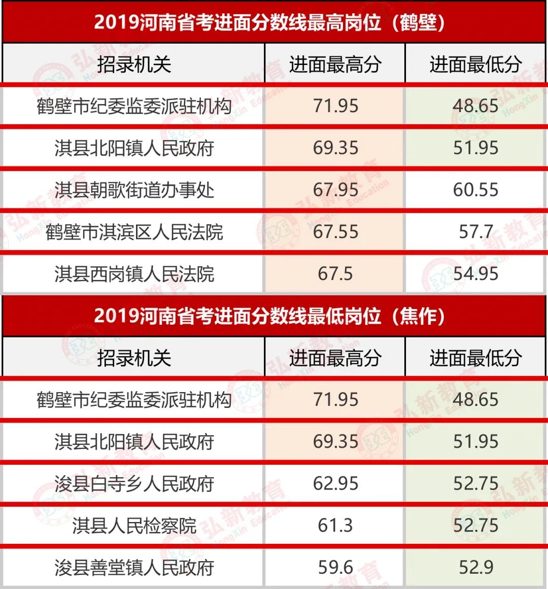 鹤壁市人口_河南又添4个国家新型城镇化试点城市 有你家乡吗(2)