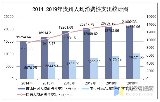 哪些收入形式可以计入gdp_以下哪些计入GDP(2)