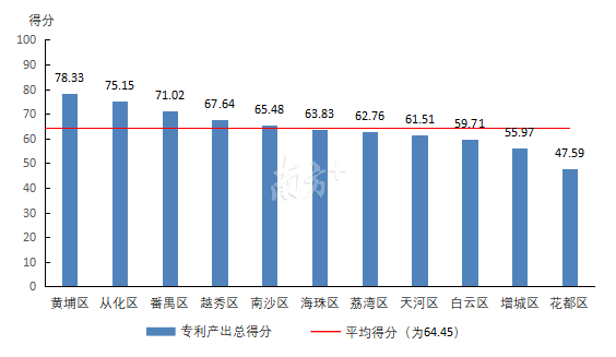 2020广州gdp18560至25019_GDP仅差23亿元 2020年重庆会超越广州吗(3)