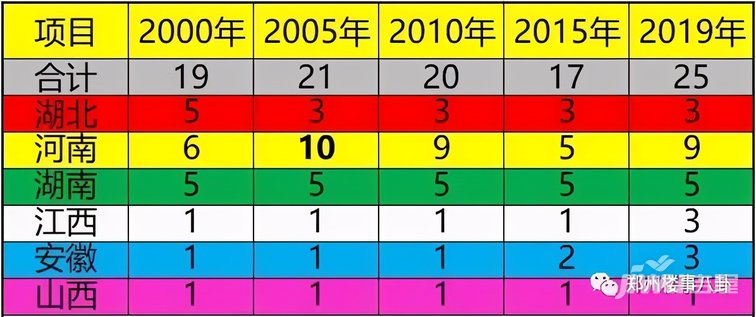 洛阳gdp历年变化_2017年洛阳经济运行情况分析 GDP总量突破4000亿 附图表(2)