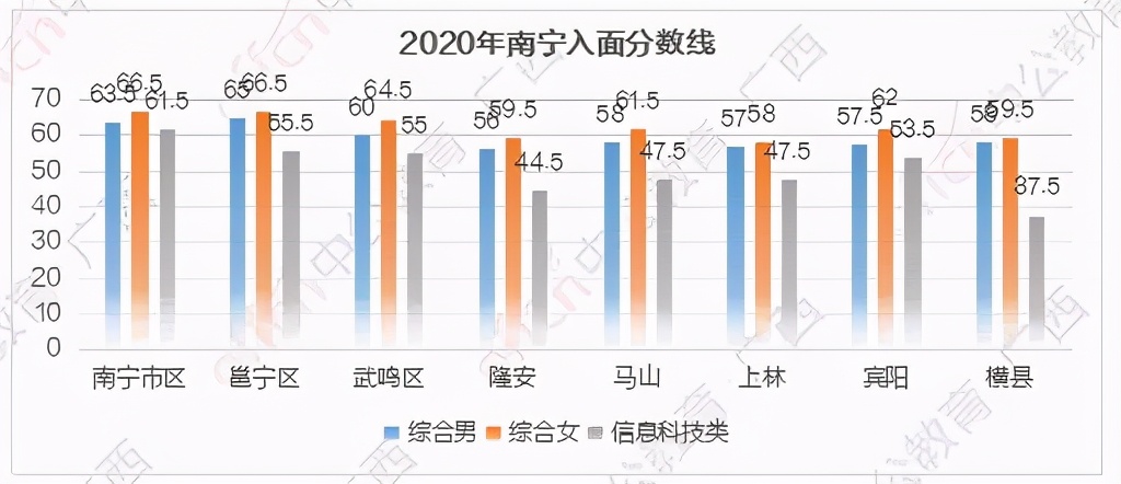 广西江城街道办人口数_广西人口疏密图(3)