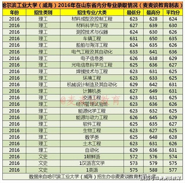 2020年全国工业大学_2020年沈阳工业大学招聘高层次和急需紧缺人才拟聘