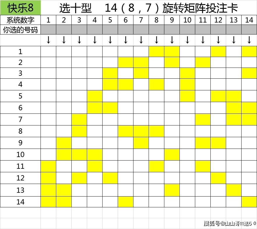 福彩快乐8选十型1487矩阵相同矩阵买不同玩法有巨大差异