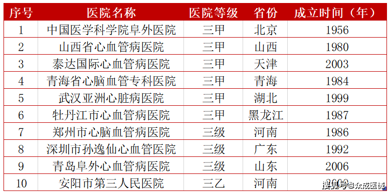 心血管科医院排名_医院图片真实