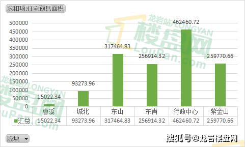 龙岩永定2020gdp_关注丨2020年龙岩市国民经济和社会发展统计公报(2)