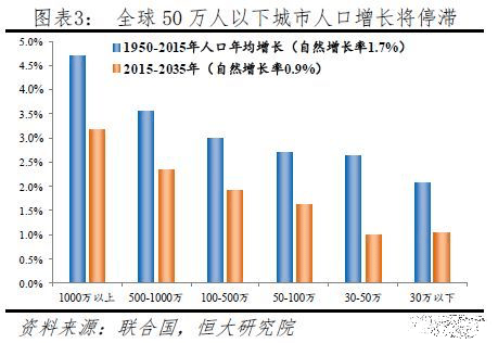 华夏宏图城市人口怎么增加的_大展宏图图片